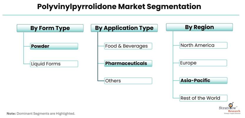 Polyvinylpyrrolidone-Market-Segmentation